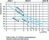 Figure 14 - Kinematic viscosity of some alkylbenzenes