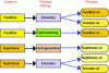 Figure 2 - Types of mineral oil by crude origin