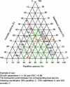 Figure 7 - Research into the nature of the hydrocarbons used in the composition of an insulating oil