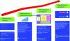 Figure 6 - Trends in maintenance/diagnostics