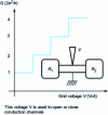 Figure 24 - Quantifying the electrical conductance of a nano-sized conductive wire as a function of gate voltage