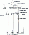 Figure 5 - Tubular heater: schematic diagram [3]