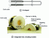 Figure 6 - Molybdenum disilicide resistors (Doc. Kanthal) 