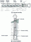 Figure 7 - MoSi2 element (with sheath): vertical and horizontal mounting (Doc. Kanthal)