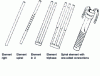 Figure 8 - Different shapes of silicon carbide resistors (Doc. Rescal)