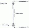 Figure 9 - Heating element in ZrO2(Doc. Kanthal) 