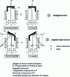 Figure 22 - Mounting the brushes: recommended and unadvisable positions