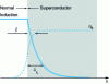 Figure 10 - Characteristic lengths  of a superconductor