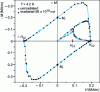 Figure 3 - Magnetization curve of an Nb sample without and with defects (source: Sekula and Kernohan (1968))