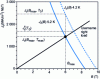 Figure 4 - Critical characteristics and sizing of a superconducting device