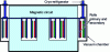 Figure 12 - Schematic cross-section of a conduction-cooled superconducting transformer