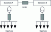 Figure 2 - Very interesting location for a limiter