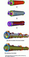 Figure 12 - Components of an XFEL cryomodule