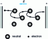 Figure 2 - Schematic diagram of electron movement under the action of an electric field