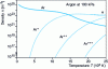 Figure 5 - Evolution with temperature of the densities (m -3) of the various species in an argon plasma at equilibrium. 