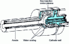 Figure 12 - Aerospace torch diagram [16] [24]