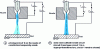 Figure 18 - Principle of transferred arc ignition