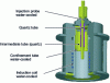 Figure 3 - Cooled copper finger system used in high-power (≍ 1 MW) radio-frequency torches for spacecraft re-entry simulation 