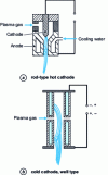 Figure 6 - Principle of blown arches 