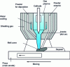 Figure 6 - Plasma Transferred Arc (PTA) torch for reloading 8