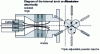 Figure 9 - Schematic of Triplex torch architecture and triple adjustable powder injector