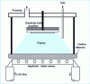 Figure 16 - Reactor for material processing using microwave plasma with wave propagation via a slow-wave structure