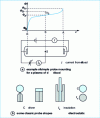 Figure 22 - Electrostatic probe measurement technology