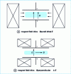 Figure 5 - Magnetic confinement configurations of a continuous diode discharge