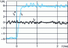 Figure 6 - Current in reference frame (dq ) (transient details)