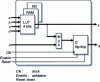 Figure 2 - Logic cell structure