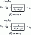 Figure 25 - Electrical modeling of a synchronous machine