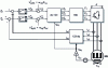 Figure 27 - Schematic diagram of how PI regulators control the d and q components of the stator current vector