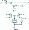 Figure 10 - GFD and GFDF of a first-order system