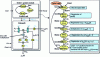 Figure 11 - Module architecture of a first-order system deduced from GFDF