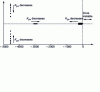 Figure 12 - Location of the closed-loop poles of the transfer function ...