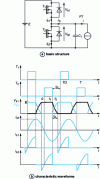 Figure 11 - ZVS mode structure with offset pulse control