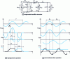 Figure 20 - Single-alternation rectification