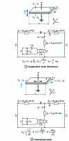 Figure 5 - Electromechanical diagram of a piezoelectric transducer