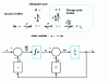 Figure 31 - Linear model link graph and data flow