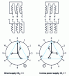 Figure 58 - Complementary hourly indices for a Dyn5 grouping supplied either by a direct balanced symmetrical voltage system, or by an inverse system. 