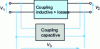 Figure 3 - Electrostatic coupling separation