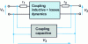 Figure 4 - Static loss separation