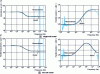 Figure 36 - Lp-Rp decomposition of magnetizing impedance