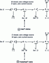 Figure 17 - Parallel chopper link graphs