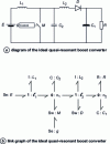 Figure 23 - Ideal quasi-resonant parallel chopper and acausal link graph