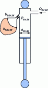 Figure 31 - Schematic of an active hydraulic suspension