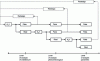 Figure 10 - Using different levels of analysis to guide early redesign