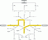 Figure 24 - Bond graph acausal representation of the vehicle's longitudinal bicycle model