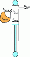 Figure 31 - Schematic of an active hydraulic suspension