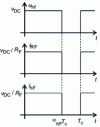 Figure 22 - Brake chopper timing diagrams